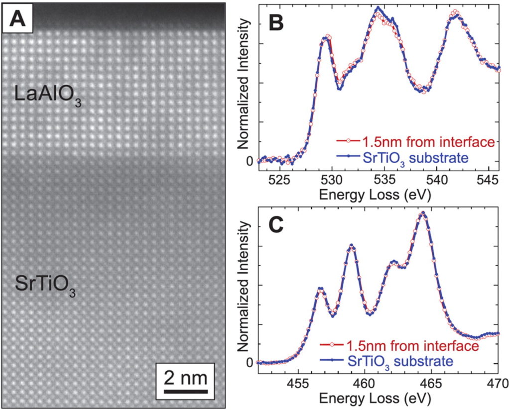 Superconducting Interfaces Between Insulating Oxides Triscone Group