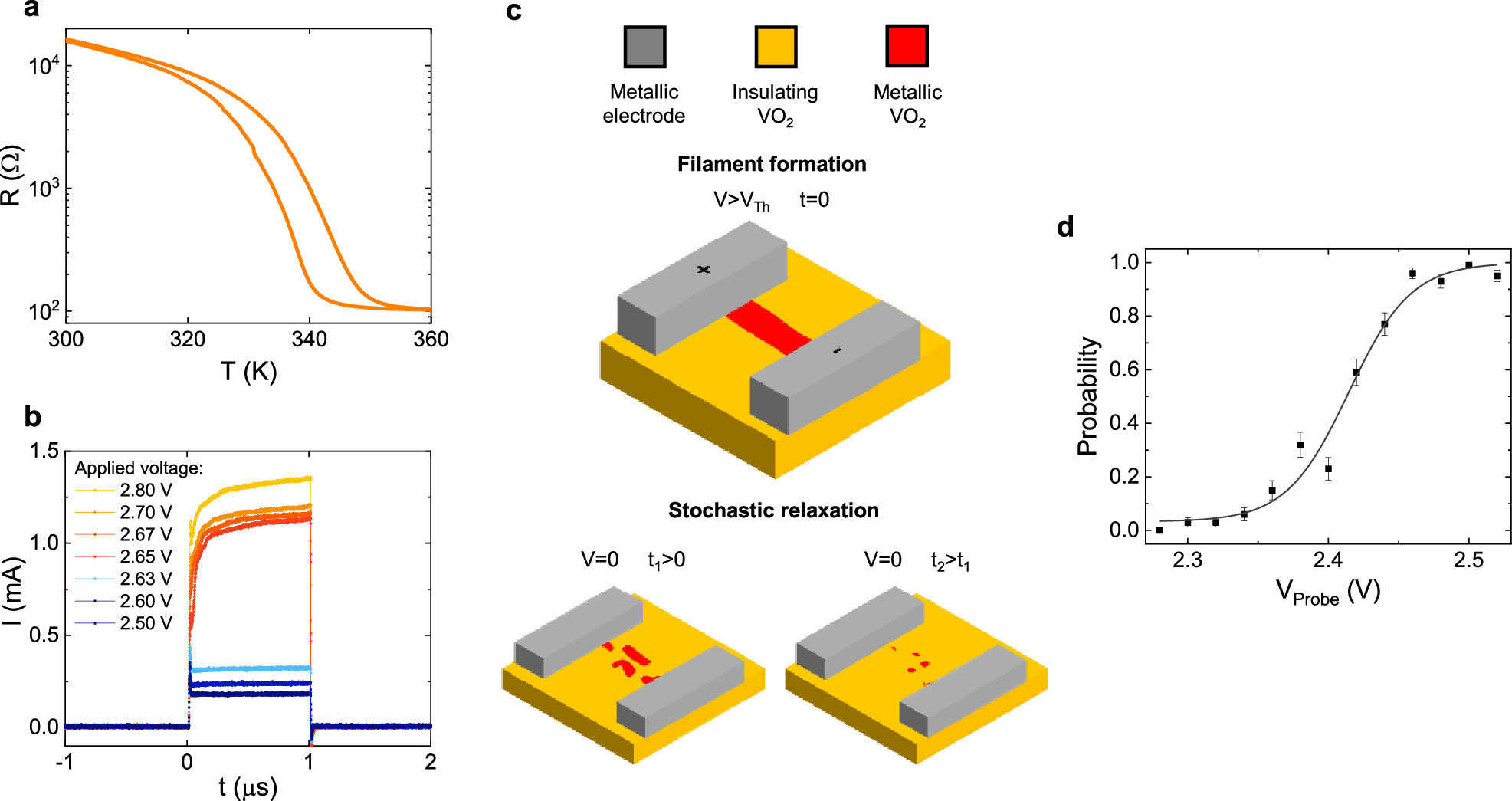 Generation of Tunable Stochastic Sequences Using the Insulator–Metal Transition